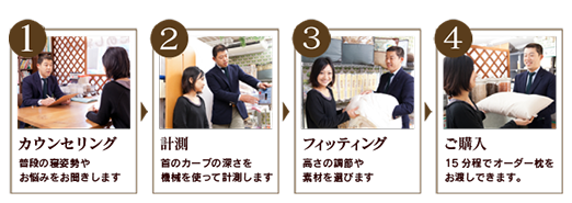 睡眠のためのアドバイスをしています。