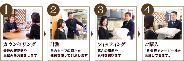 睡眠のためのアドバイスをしています。